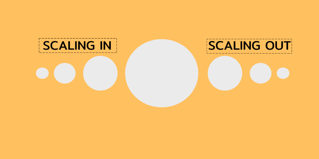 A thread on SCALING IN - OUT METHOD -