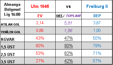 TabureBunny's tweet photo. Ulm 1846 - Freiburg II 2,5 üst

golcü takımlar, gol yeme konusunda çok cömert olmasalarda atma konusundaki kabiliyetlerine güveniyorum 👊🥕🐰💪

#taburespor #iddaa #Galatasaray #BesiktasAiledir #Trabzonspor #besiktasinmacivar #Fenerbahce
#2020ninEnGüzelHadisesi https://t.co/faXRcLN28G