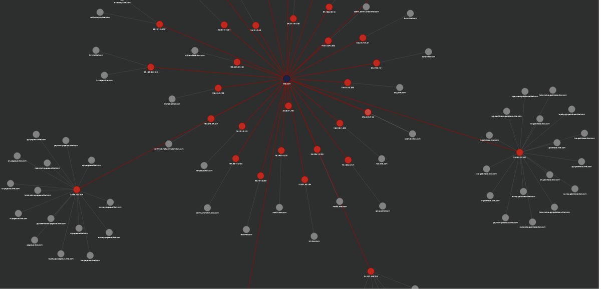 Edo Maland (@screetsec) on Twitter photo Hi Folks, Happy New Year 2021 !!
This Year, Sudomy release version - v1.2.1#dev support generate network graph visualization subdomain & virtualhosts.
Here's an example: screetsec.github.io
More detail, read the documentation & changelog. Feel free to contribute \o/
#recon Hi Folks, Happy New Year 2021 !!
This Year, Sudomy release version - v1.2.1#dev support generate network graph visualization subdomain & virtualhosts.
Here's an example: screetsec.github.io
More detail, read the documentation & changelog. Feel free to contribute \o/
#recon