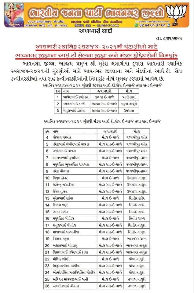 Gopalparmar007's tweet photo. આગામી સ્થાનિક સ્વરાજની ચૂંટણી અંતર્ગત ભાવનગર જિલ્લા ભાજપ અધ્યક્ષશ્રી @Mukesh_Langaliy દ્વારા જિલ્લામાં IT અને સોસીયલ મીડિયા વિભાગમાં કન્વીનર તથા સહ કન્વીનરોની નિમણુક કરવામાં આવી
તેમા વલ્લભીપુર શહેર મંડળ ઈન્ચાર્જ તરીકે મારી નિમણુંક થતા જીલ્લાધ્યક્ષ તથા ભાજપ પરીવારનો આભાર માનુ છુ https://t.co/Us6JtV7Vr5