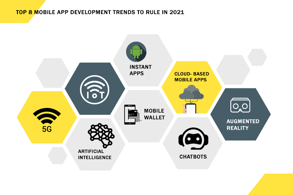 Secureinfoltd's tweet image. Top 8 mobile app development trends to rule in 2021

secureinfo.in/blog/2021/01/0…

#MobileAppDevelopment #MobileApps #SoftwareDevelopment