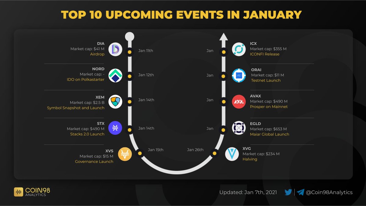 Coin98 Analytics tweet media