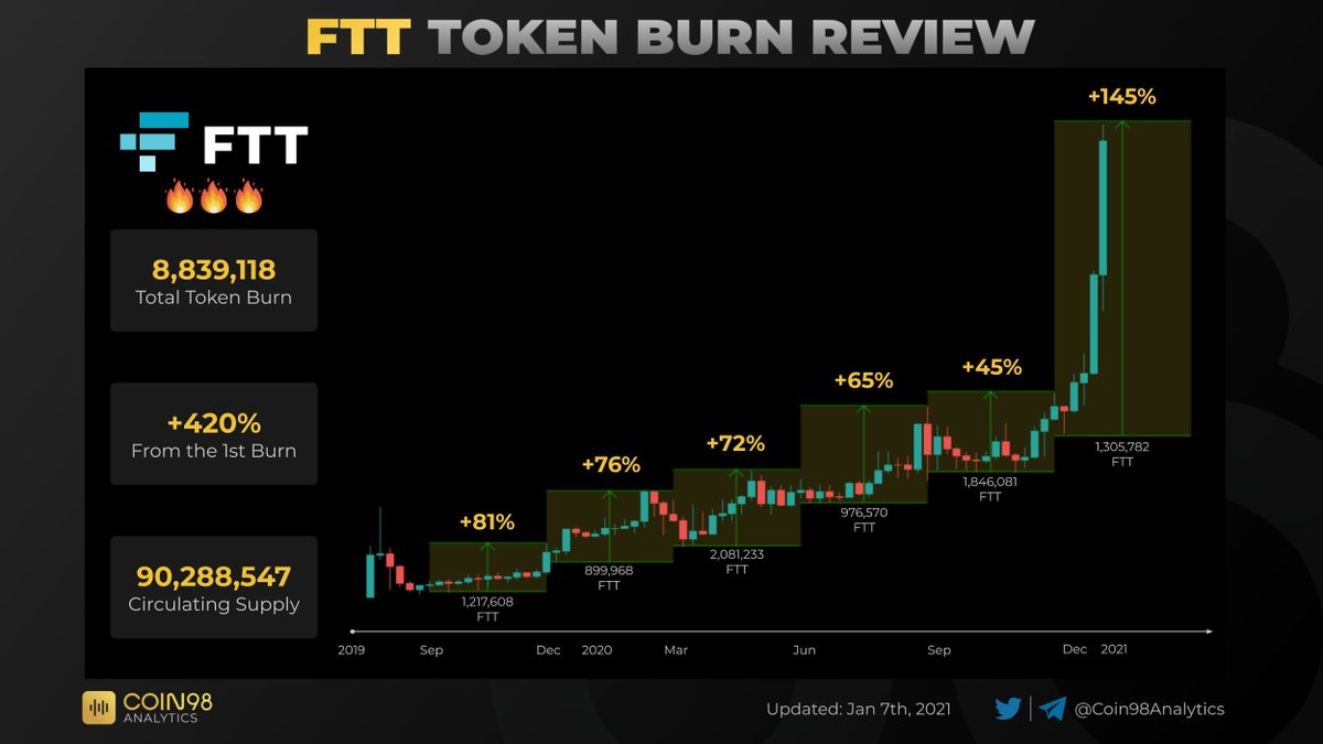 Coin98 Analytics tweet media