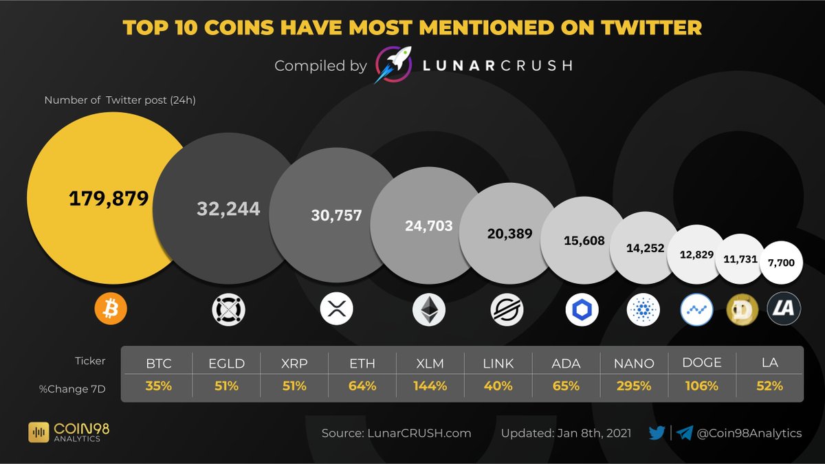 Coin98 Analytics tweet media