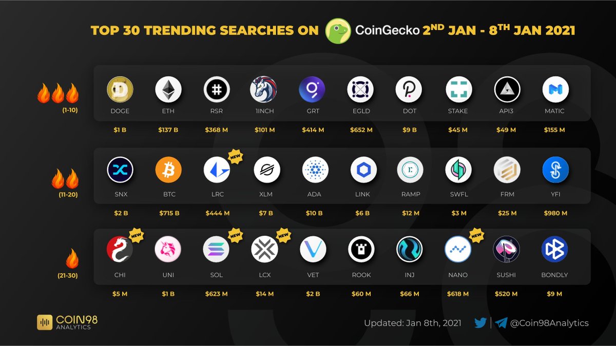 Coin98 Analytics tweet media