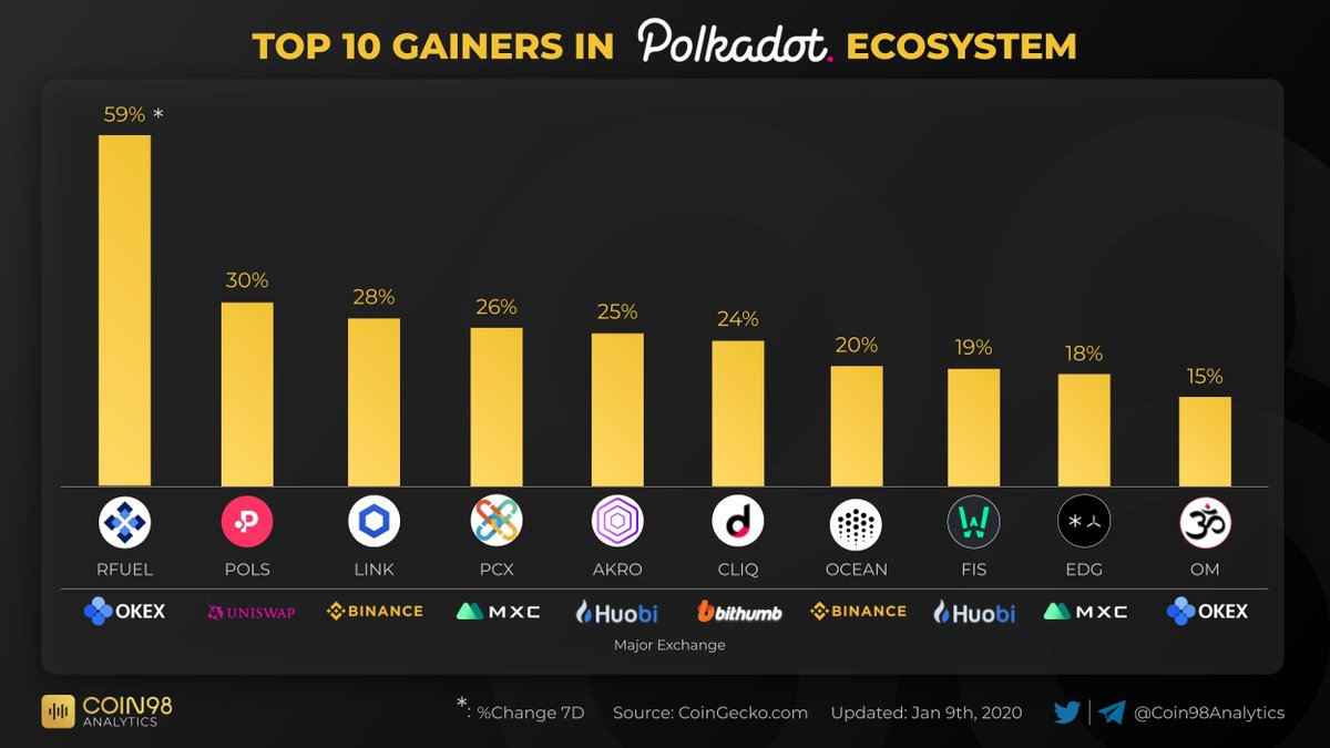 Coin98 Analytics tweet media