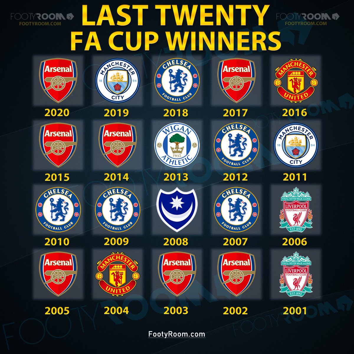FootyRoom tweet media