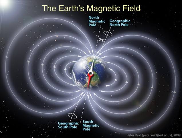 ANSWER TO QUES 2WHY PLANETS ROTATEMother Earth is a LIVING ENTITY.1. Active Core and Magnetic Aura2. 24hr rotational cycle3. RichSoil that Gives& supports life like a Mother4. DirectionalRivers & DirectionalOcean Currents GLOBAL CONVEYER BELT.5. 70% water like our Body