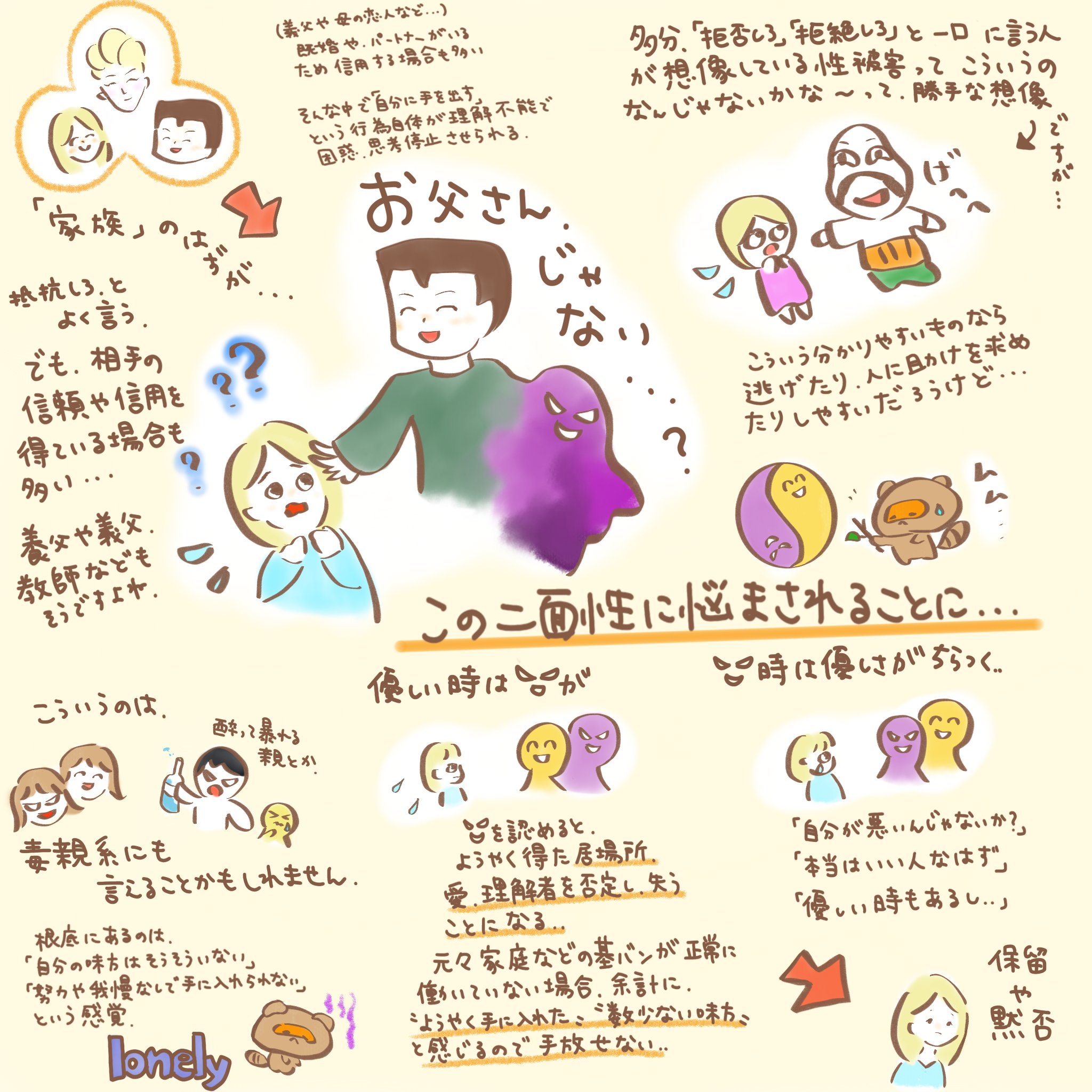 昴 映画 ジェニーの記憶 を観て考えたこと 閲覧注意 児童虐待 性的虐待について触れています 2 3頭身程度のデフォルメ絵 作中描写の再現などはない あらすじ等なし ネタバレ要素は薄め 昴 映画 ジェニーの記憶 を観て考えたこと 閲覧注意 児童虐待 性的虐待について触れています 2 3頭身程度のデフォルメ絵 作中描写の再現などはない あらすじ等なし ネタバレ要素は薄め