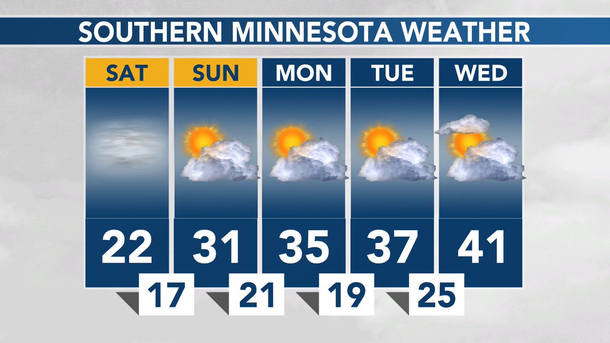 SOUTHERN MINNESOTA WEATHER: Clouds and areas of fog today through tonight. Peeks of sunshine Sunday and milder next week! #MNwx https://t.co/60zJmhPfbO