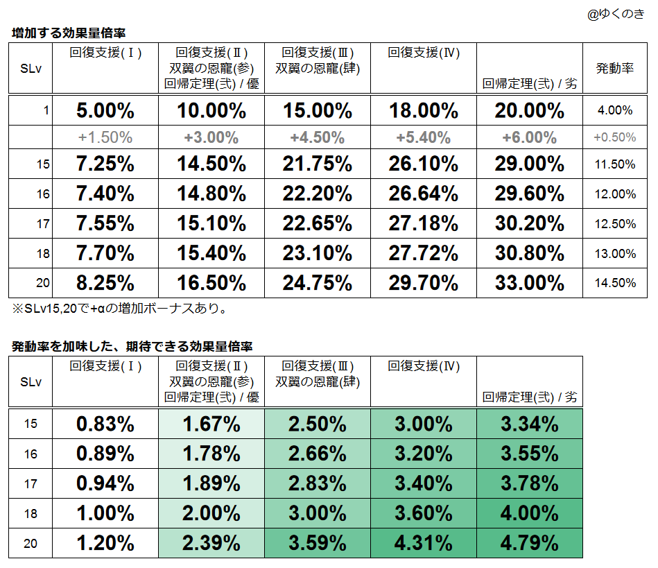 シノアリス データベース