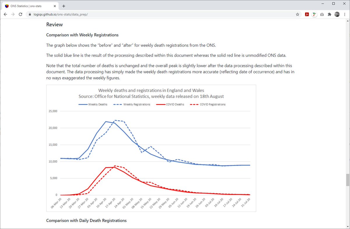 If you are interested in the details of how I modelled the first wave they can be found in this document. I used my model for the first wave and the weekly ONS model for deaths following the first wave and the second wave.  https://logiqx.github.io/ons-stats/data_prep  10/10