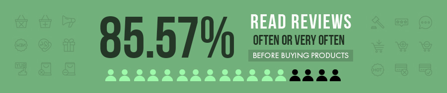 DollarProduct's tweet photo. Buy product #reviews for your website at Dollar Product Reviews. Simple, fast and website product reviews only cost one dollar per product review you buy.

"85% of people read reviews often or very often before purchasing products"

https://t.co/in9lpQqBua #productreviews https://t.co/8bsdDkBdlb