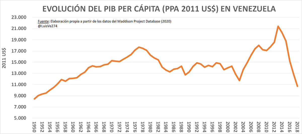 FCastrobe's tweet photo. Estimado .@luisoliveros13 más GRAVE que eso, un DIRECTORIO #BCV que INCUMPLE #CRBV #Art320 financiando #DEFICITFISCAL
en consecuencia DESTRUYÓ: #Bolivar1998 #BolivarFUERTE #BolivarSOBERANO
#PoderAdquisitivoSalario
#PrestacionesSociales
#Ahorro
#Credito
RESULTADO
#POBREZA +90%‼️ https://t.co/M5n5FPp1tX