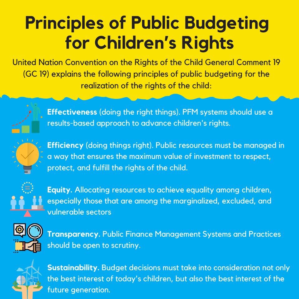 CRCAsia's tweet photo. ✔️ UNCRC GC 19 explains the principles of public budgeting for the realization of children’s rights, such as effectiveness, efficiency, equity, transparency, and sustainability.

Download the Resource Book here, produced with support from @unicefphils: https://t.co/qYNAksuoHd https://t.co/1kGkQheXU5