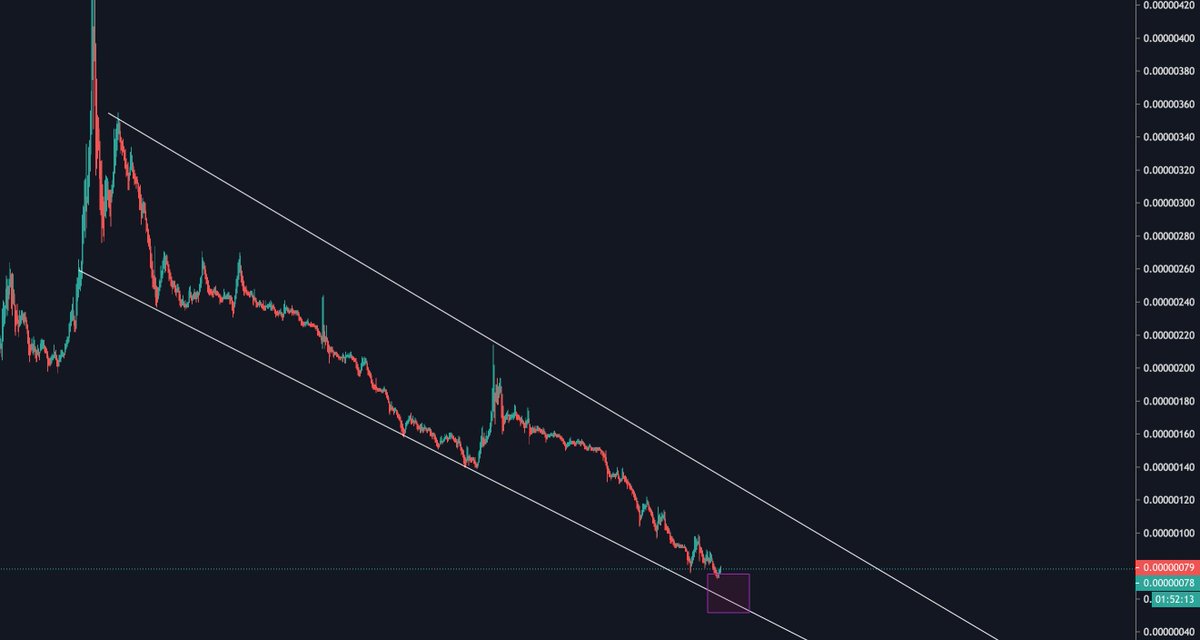 _CoinMan_'s tweet image. #TRX