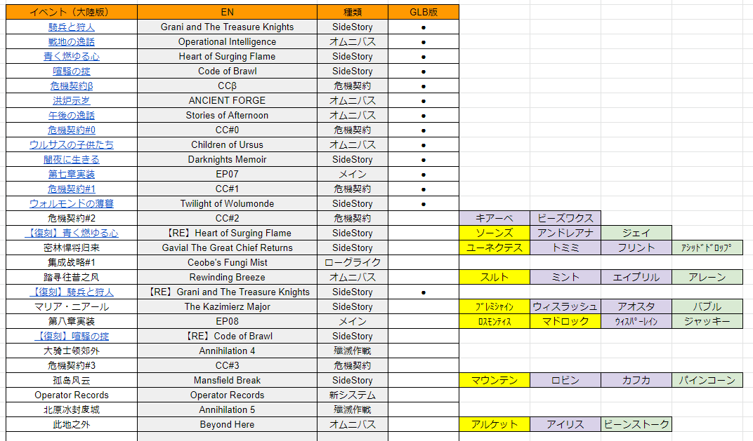 Oyuki No Twitter 好きなのを選んでね