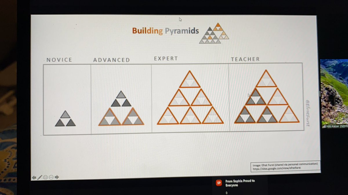 Teachers are experts who are able to present things in a way for novices/adv. learners to understand. Teaching allows us to identify misconceptions in our own learning. Ability to identify the misconception as well as the correct answer gives larger classroom gains!  #ASEConf2021