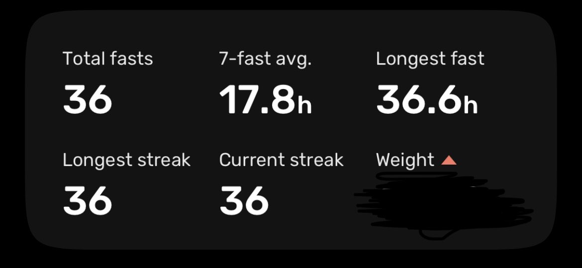 dotty's tweet image. 간헐적 단식 so far!