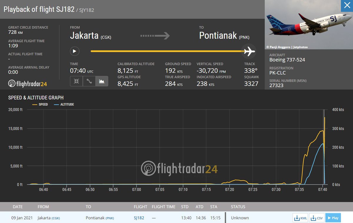 Lebanese Plane Spotters tweet media