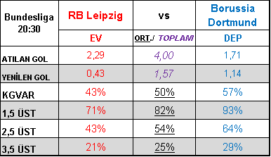 TabureBunny's tweet photo. Leipzig - B. Dortmund 2,5 üst

dortmund kaybederse leipzig'in 9 puan gerisinde kalacak. ilk golün vaktine göre maç çığrından çıkabilir 👊🥕🐰💪

#taburespor #iddaa #Galatasaray #Besiktas #Trabzonspor #9ocak #besiktasinmacivar #Fenerbahce
#BugünGünlerdenGalatasaray #evdekal https://t.co/oS8Nx7uvkC