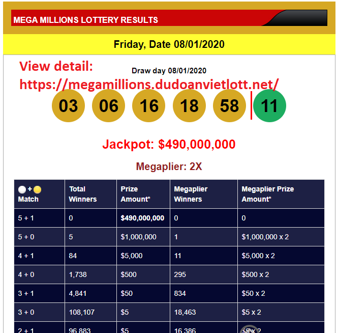 Mega Millions Results Today Texas Lottery Mega Millions 33, 08, 62
