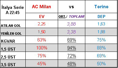 TabureBunny's tweet photo. AC Milan - Torino 2,5 üst

Milan son maçın acısını çıkarır mı? bence Torino sıralamada olması gerekenden aşağıda güzel maç olur 👊🥕🐰💪

#taburespor #iddaa #Galatasaray #Besiktas #Trabzonspor #9ocak #besiktasinmacivar #Fenerbahce
#BugünGünlerdenGalatasaray #evdekal https://t.co/6NsDwG86p0