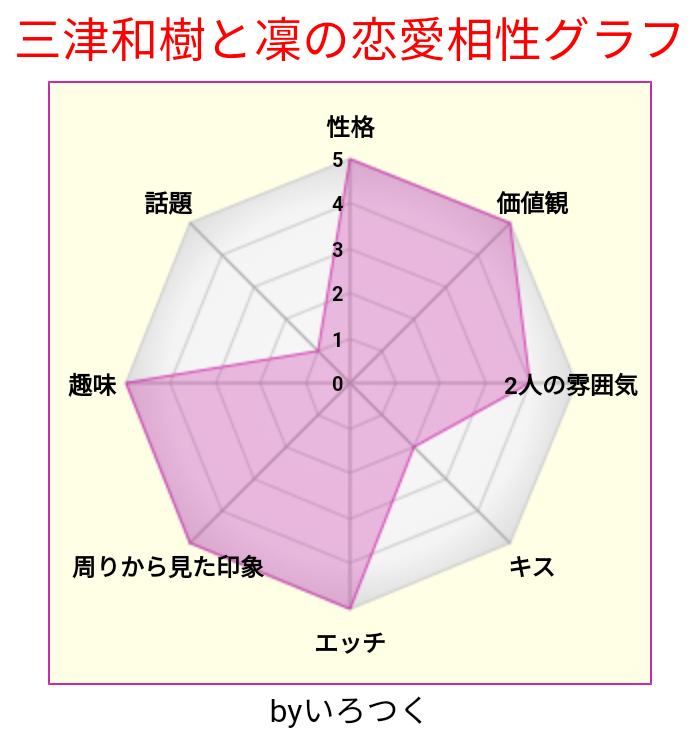 和樹 Kazuki3775 Twitter