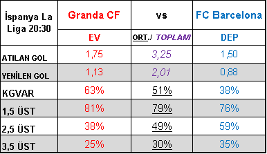 TabureBunny's tweet photo. Granada - Barcelona 2,5 üst

granada efsanevi günler geçiriyor; Barca toparlanmaya çalışıyor harika bir çekişme ve bol gol bizi bekliyor 👊🥕🐰💪

#taburespor #iddaa #Galatasaray #Besiktas #Trabzonspor #9ocak #besiktasinmacivar #Fenerbahce
#BugünGünlerdenGalatasaray #evdekal https://t.co/DMcsTvD7UG