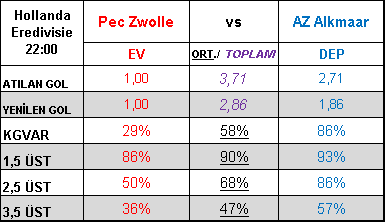 TabureBunny's tweet photo. Zwolle - AZ Alkmaar 2,5 üst

ev sahibi Hollanda takımı gibi değil ama AZ tam Hollanda takımı ne yapar eder o golleri atar yer 👊🥕🐰💪

#taburespor #iddaa #Galatasaray #Besiktas #Trabzonspor #9ocak #besiktasinmacivar #Fenerbahce
#BugünGünlerdenGalatasaray #evdekal https://t.co/en8sY2t62M