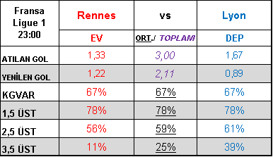 TabureBunny's tweet photo. Rennes - Lyon 2,5 üst

iki takım için de sezon çok iyi gidiyor, iyi futbolun devam edeceğini ve min 3 golün olacağını umuyorum 👊🥕🐰💪

#taburespor #iddaa #Galatasaray #Besiktas #Trabzonspor #9ocak #besiktasinmacivar #Fenerbahce
#BugünGünlerdenGalatasaray #evdekal https://t.co/26kNvhhgrV