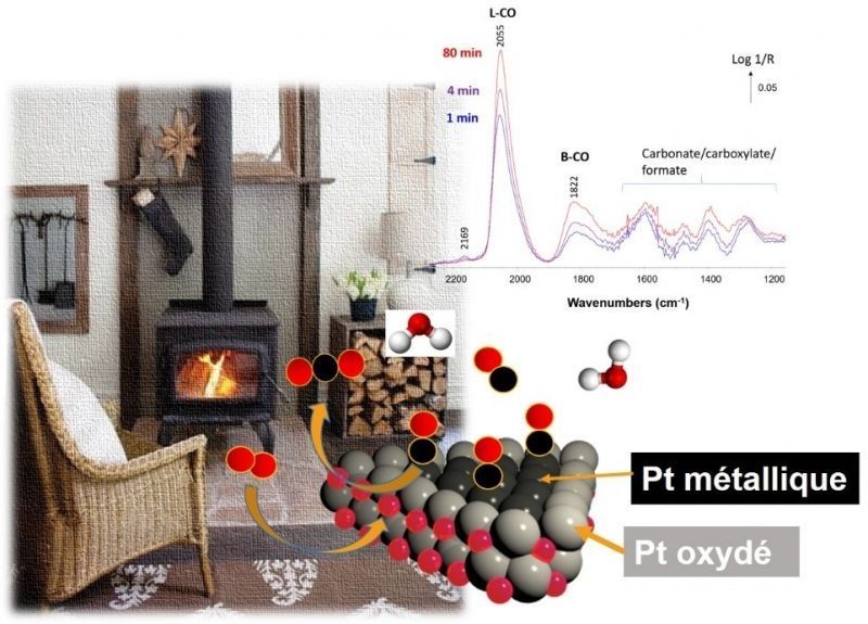 CNRS Chimie tweet media