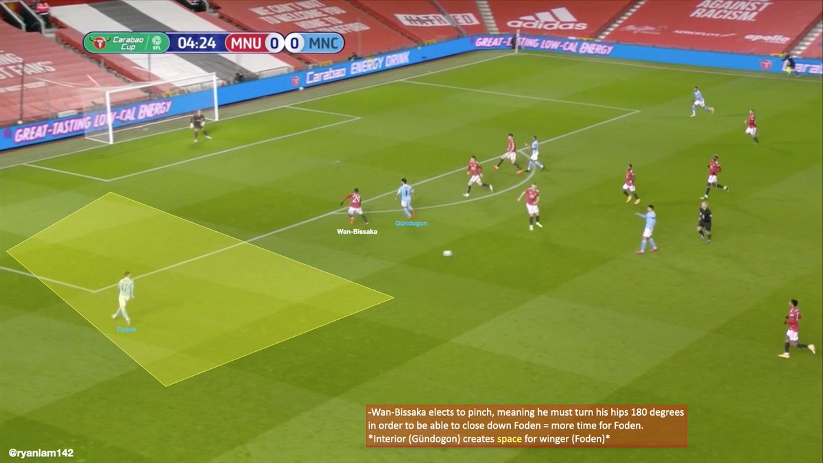 The reintroduction of interiors not only eased these interchanges of position, but it also created more space for the wingers.Therefore, it also means wingers created more space for the interiors - Positional Play generates ‘dead’ or ‘dead’ decisions for the opposition.