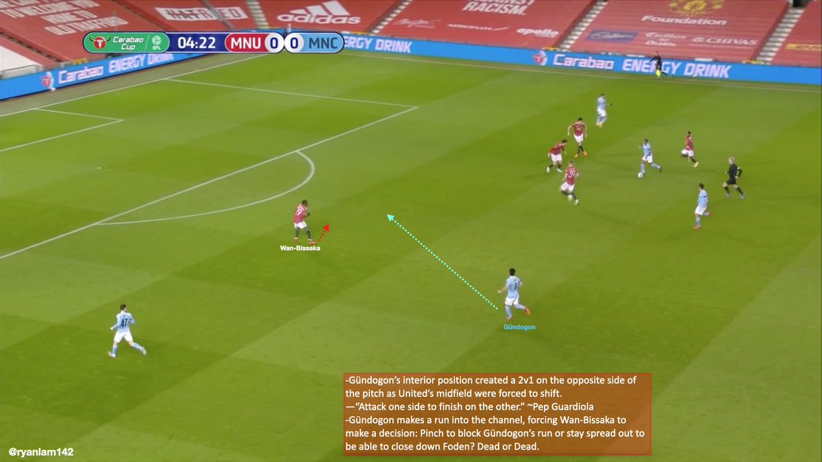 The reintroduction of interiors not only eased these interchanges of position, but it also created more space for the wingers.Therefore, it also means wingers created more space for the interiors - Positional Play generates ‘dead’ or ‘dead’ decisions for the opposition.