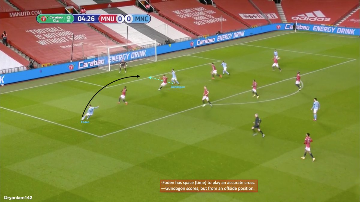 The reintroduction of interiors not only eased these interchanges of position, but it also created more space for the wingers.Therefore, it also means wingers created more space for the interiors - Positional Play generates ‘dead’ or ‘dead’ decisions for the opposition.