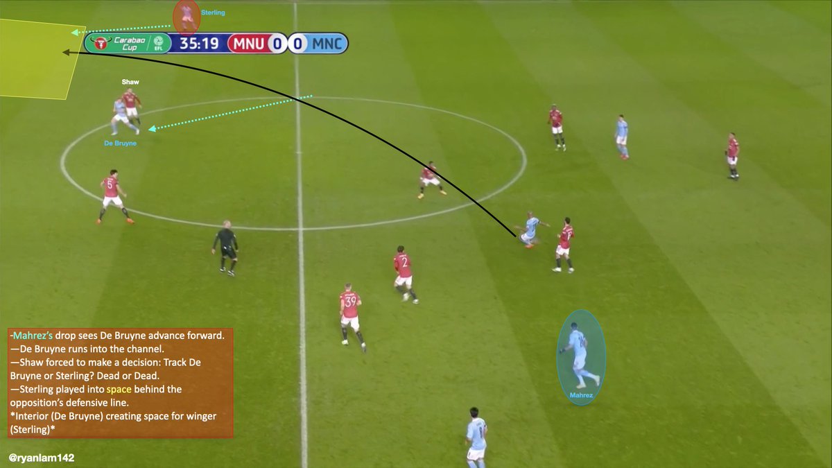 The reintroduction of interiors not only eased these interchanges of position, but it also created more space for the wingers.Therefore, it also means wingers created more space for the interiors - Positional Play generates ‘dead’ or ‘dead’ decisions for the opposition.