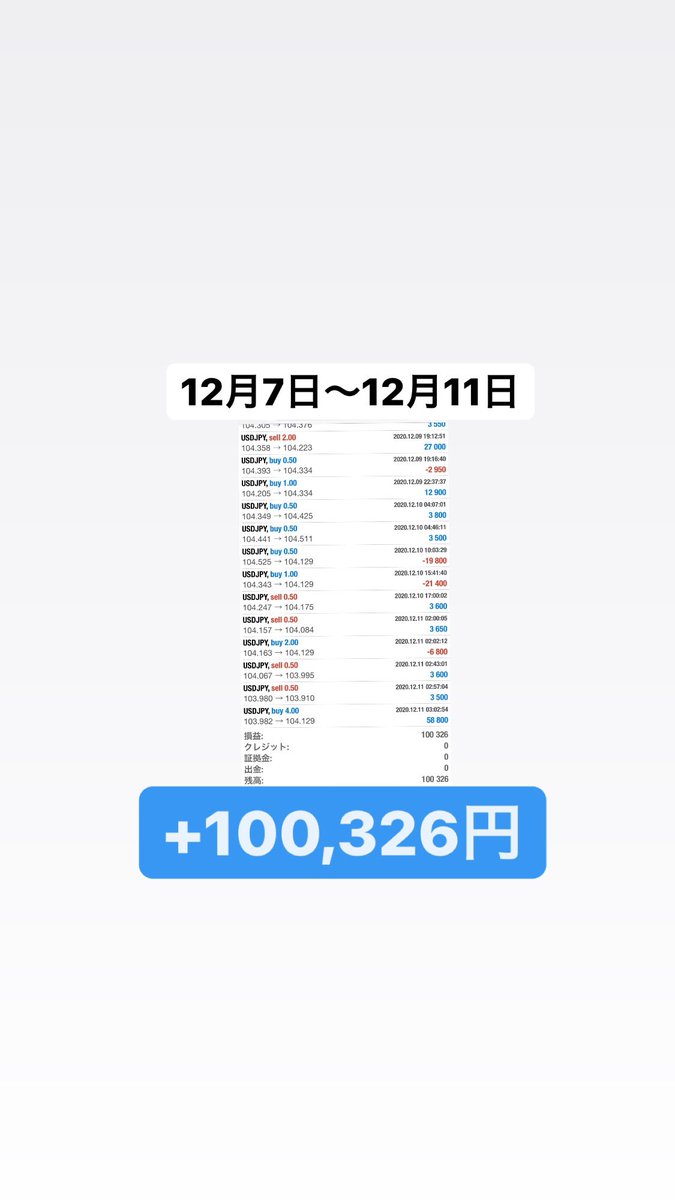 ⭐️12月7日～11 週給報告⭐️

【＋100,326円】

です！

2021年 1月は
⚠️残り2名様⚠️

無料配布中です🙆‍♀️

📮システム受け取りはこちらから📮
pitchperfect22.hatenadiary.com/entry/2020/10/…