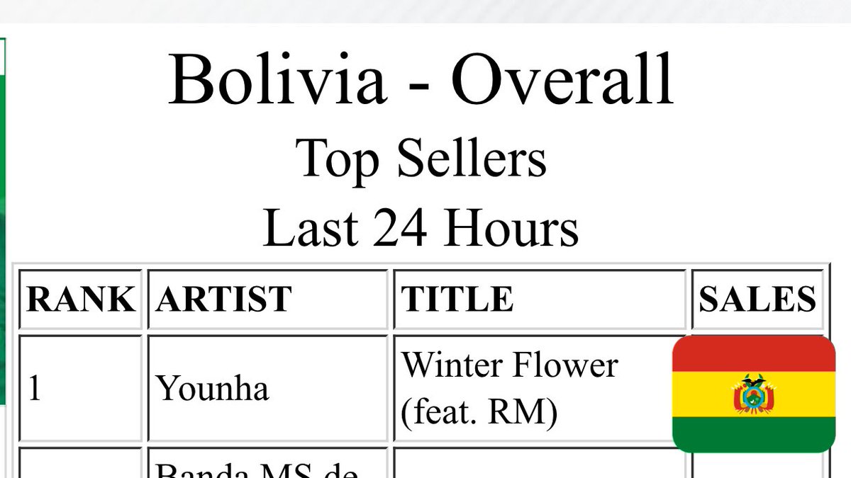 TEAMBO7_twt's tweet photo. Feliz Aniversario 🥺🎊 

 @rmchartsdata2 @RMGlobalUnion 
#1YearWithWinterFlower #BloomInWinterRM https://t.co/yiDHXk1Up6