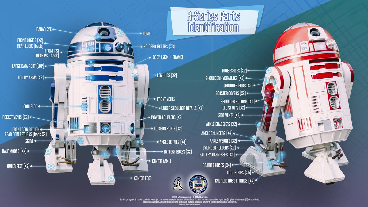 R2BuildersSpain's tweet photo. R-Series Parts. ¿Las conocéis todas? https://t.co/Vl6Fcly1wh