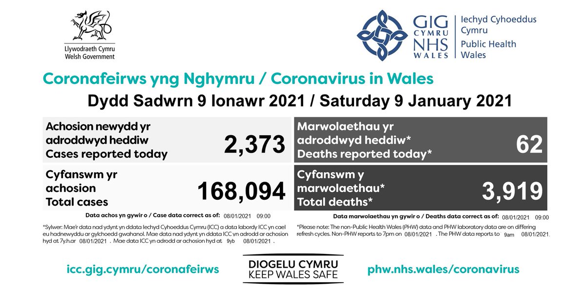 PublicHealthW tweet picture