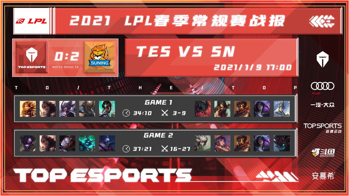 Topesports Tes 0 2 Sn We Shall Reflect On Our Mistakes And Need To Be Better At Details The Challenge Of The New Season Is Just Beginning We Ll Come Back Stronger