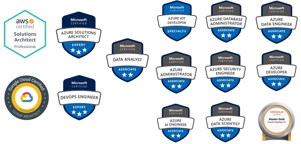 Passed my Microsoft DA-100 exam. I will try to get certifications for #M365 and #OCI next time.

#Azure #MCP