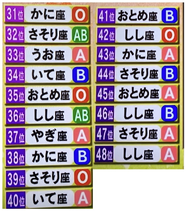 川畑翔太郎 Uzuz ウズウズ 専務 代若手 第二新卒 既卒 フリーター のキャリア支援11年目 ダウンタウンdxでやってた 21年星座 血液型運勢ランキング さそり座b型の僕はまさかの44位 21年は運が悪い一年になるみたいなので 開き直って