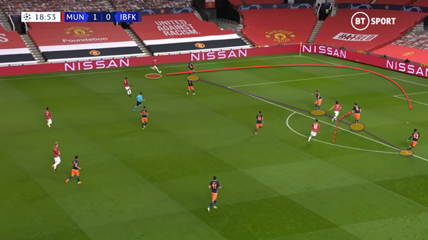 Because of the whip and speed that Telles can generate on his crosses, he can cross from many areas on the left-flank and does not need to take on a man.He is best when there is space to cross in between the opposition backline and goalkeeper, as shown in the image below.