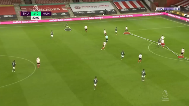 The threat that Telles poses from his crosses will often mean that the opposition backline will drop, yet this means there is more territory and potential space for United to work with.An example of the opposition dropping when Telles is in possession is shown below.