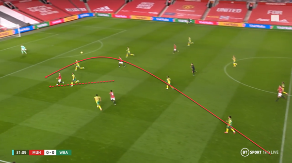 Below there are two examples of the lofted pass.It is a solid form of quick progression and works well against high lines. But it is a difficult pass to deal with as the receiver since they'll usually be running away from goal and will have to hold it up.