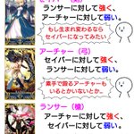 Fgo初心者が説明する初心者でも分かるクラス相性 Fgo初心者が説明する初心者でも分かるクラス相性