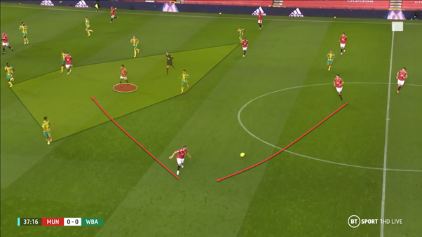 Here is an example of Telles looking to progress through playing to a player between the lines. Although Matic passes behind him, Telles already knows that Rashford is operating between the lines and immediately turns and passes to him - he then receives back on the overlap.