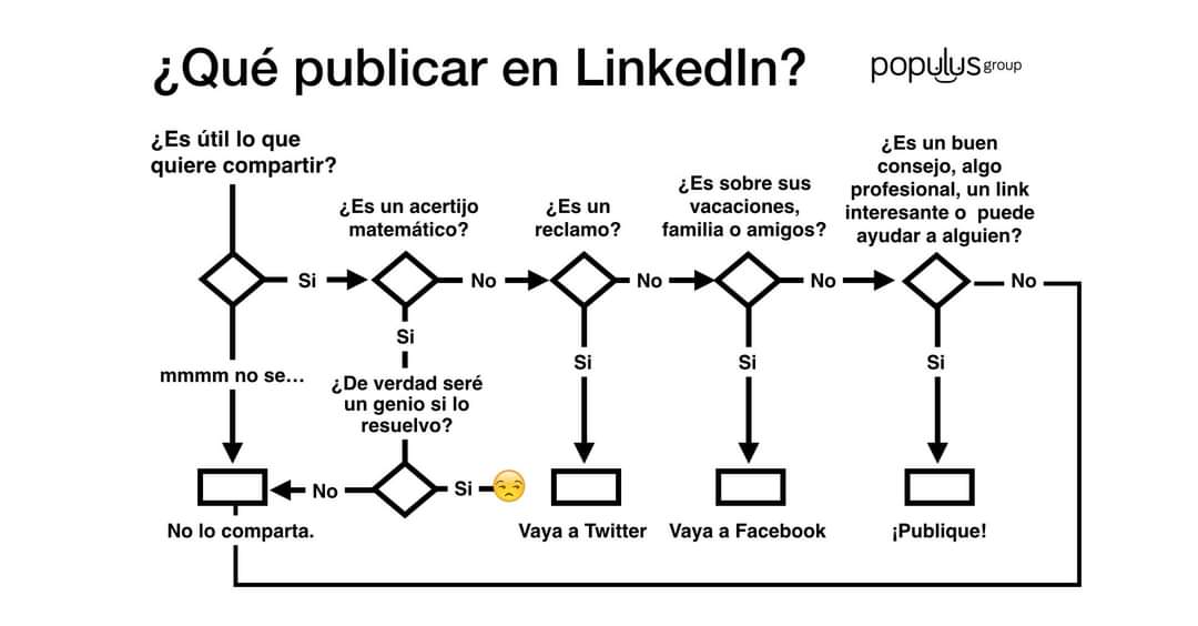 jldiaznieri's tweet photo. Si sabemos cuándo usar: Linkedin o Facebook o Twitter ... verdad??? ... alguna sugerencia??? https://t.co/hYkaDGo87t