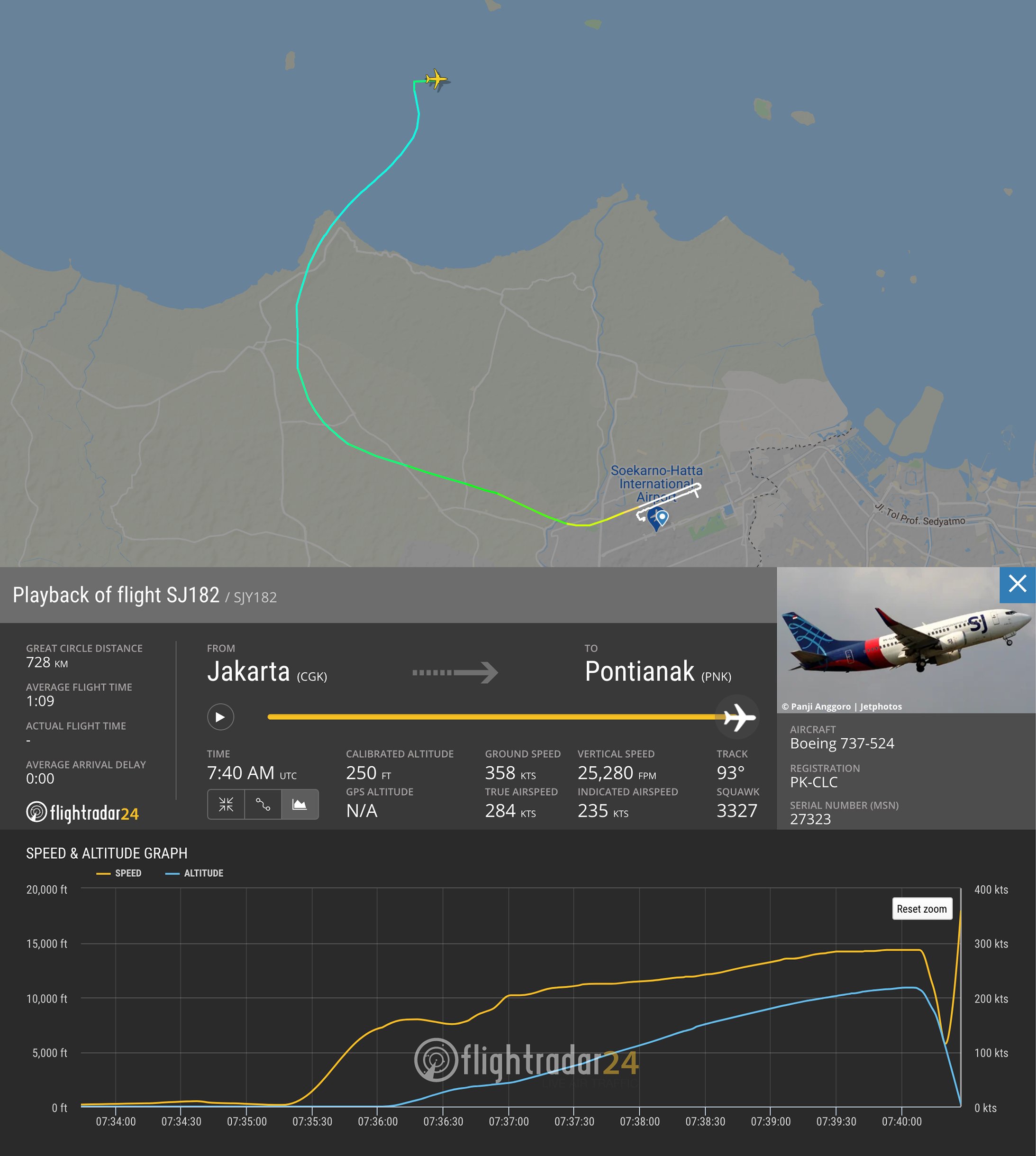 Flight path and speed and altitude graph of flight SJ182